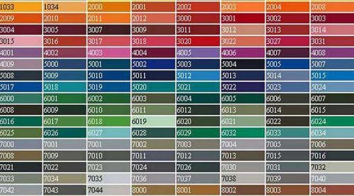 Видове саморазливни подове