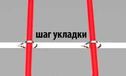 Монтаж на електрическо подово отопление в замазка