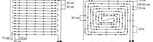 Оформление на тръбите