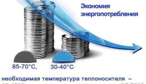 Подложка за топъл воден под