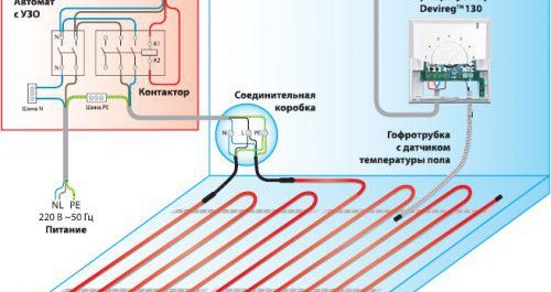 Мнение за електрическо подово отопление