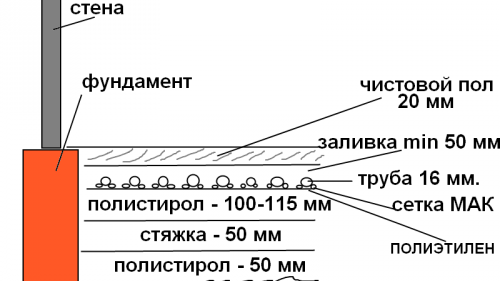 Дебелината на пода с топла вода