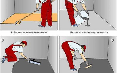 Саморазливни подове в банята