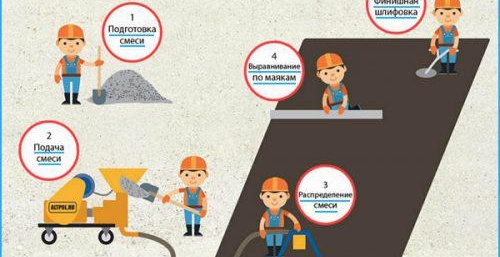 Етапи на полусуха замазка