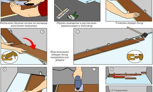 Правила за полагане на ламинат