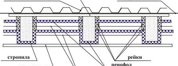 схема за полагане на пенофол
