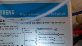 блок със схема