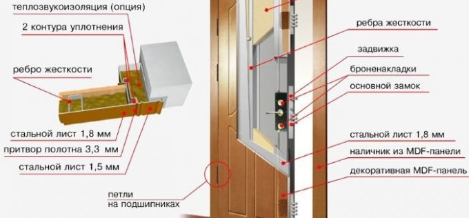 vhodnyh_metallicheskih