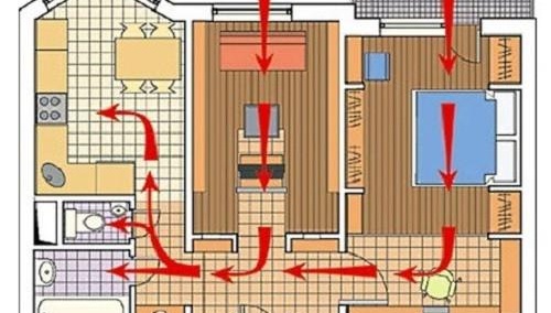 вентилация в апартамента, правилно функциониране и разпределение на потоците