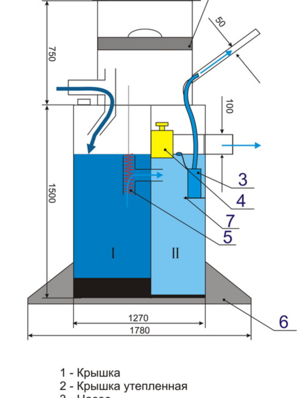 вертикална септична яма
