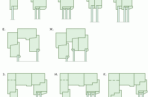 видове дограми