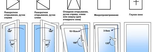 отваряне на прозореца за дешифриране