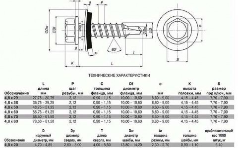 Таблица на теглото на винтовете за покрив