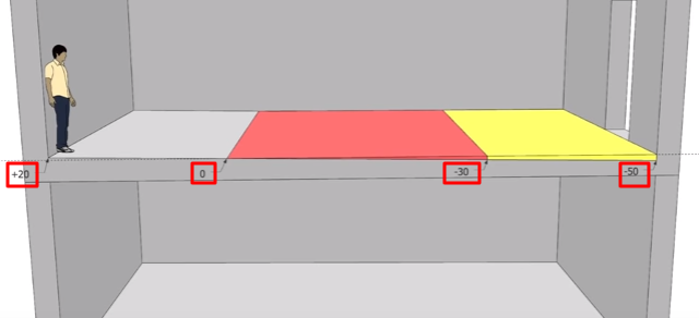 височина на замазката
