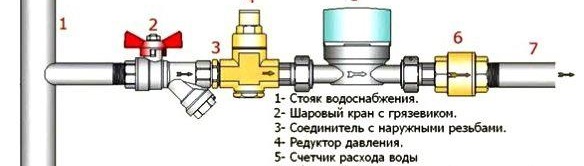 Схема за монтаж на водомер в многоетажна сграда