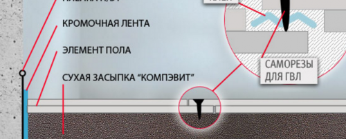 gvl затягане на винт за заземяване