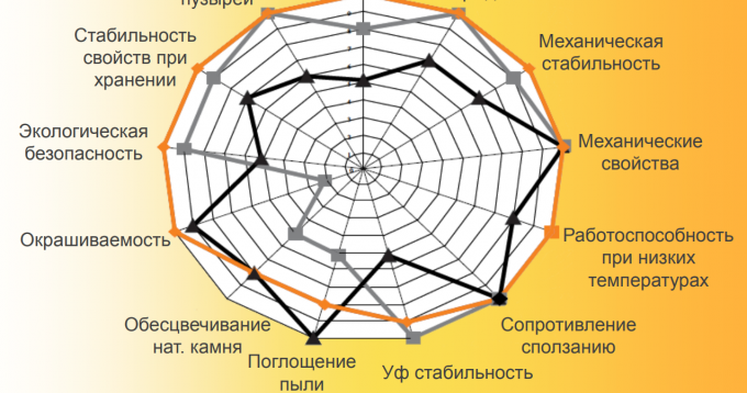 хибридни хибриди