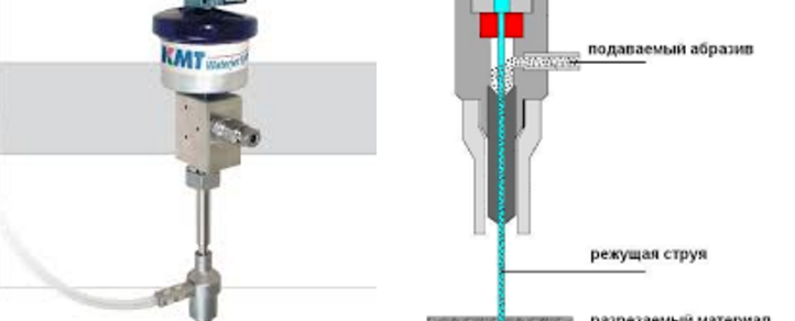  рязане с водна струя.