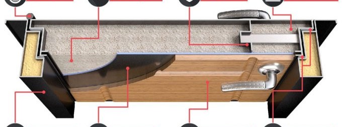 състав на вратата