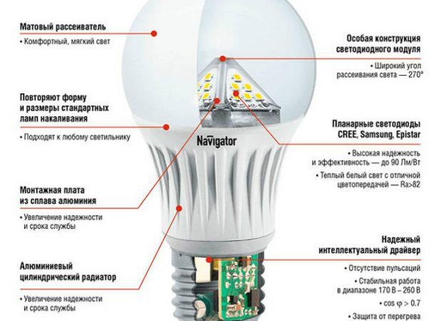 diodnye-lampochki