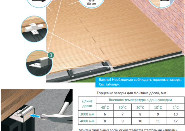 полагане на дъски