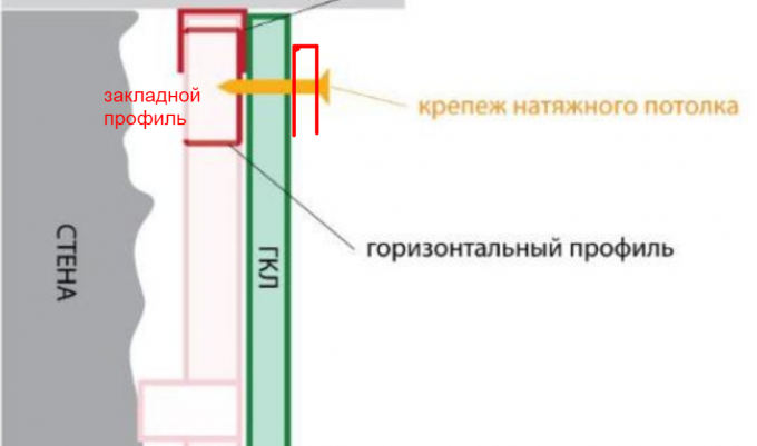 ипотека по хл