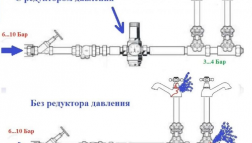 Схема за инсталиране на регулатора на водното налягане