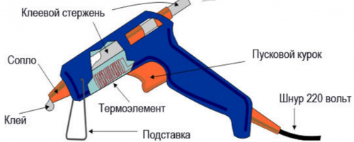 Схема на пистолет за лепило