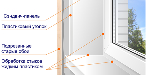 Уплътняване на скатовете след монтаж на дограмата