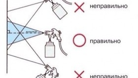 как се рисува