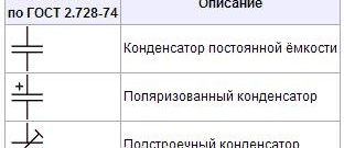 кондензатори