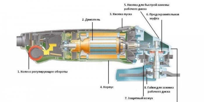 Общ изглед на трошачката в контекста