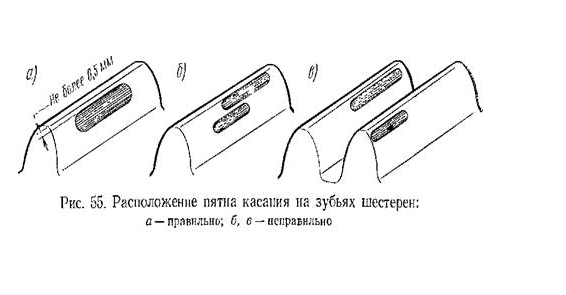 Определяне на контактната повърхност на зъб на зъбно колело