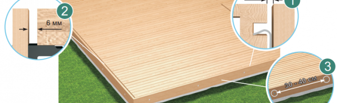 ръбове на терасите