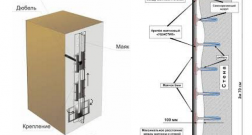 kremmer закрепване за гипсови маяци