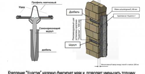 фиксиране на гипсовото ухо към стената