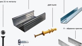 оборудване за гл