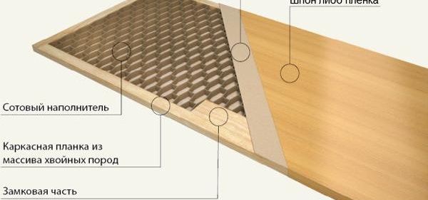 Интериорни врати MDF/PVC