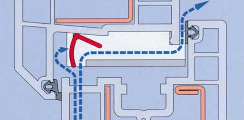 Как да направите микровентилация на пластмасови прозорци