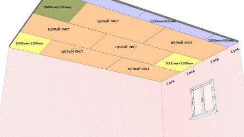 монтаж на гипсокартон на тавана