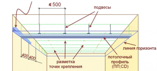 монтаж на hl на таван