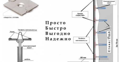 монтиране на стойки за крила на стената