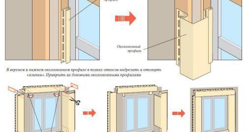 байпас на прозореца