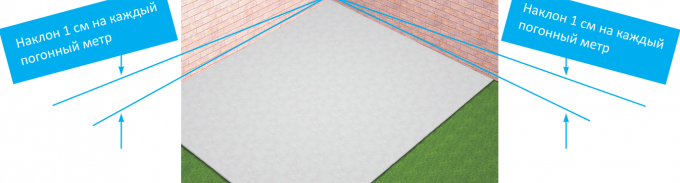 разлика във височината