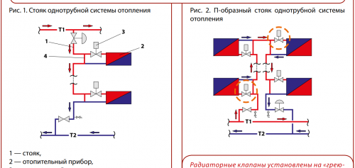 схема на еднотръбна отоплителна система