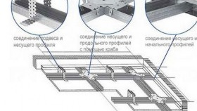 грешки на гипсокартон