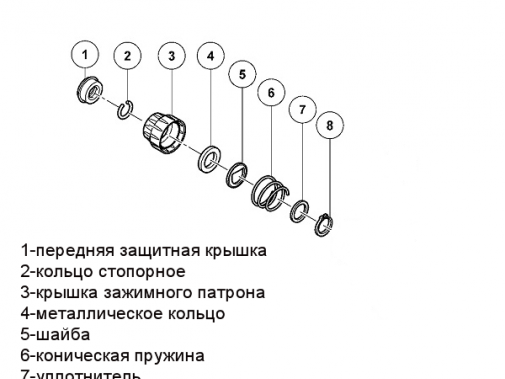 Състав на бързозатягащия патронник SDS-plus