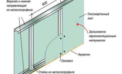 листова преграда