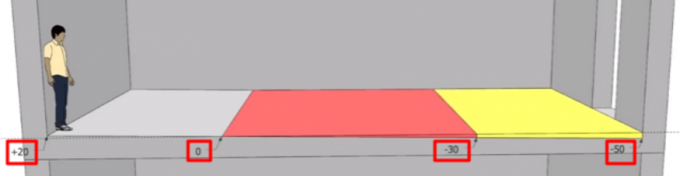 идентифицирайте разликите в пода