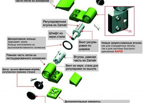 Панти за алуминиеви врати